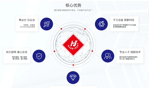 華勁車軸攜手正睿咨詢啟動(dòng)全面管理升級(jí)