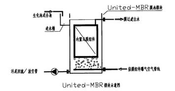 污水處理的潔凈之篩 膜過(guò)濾分離技術(shù)及其設(shè)備探析